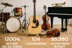 Google Ads | Performance Marketing | The Instrument Place